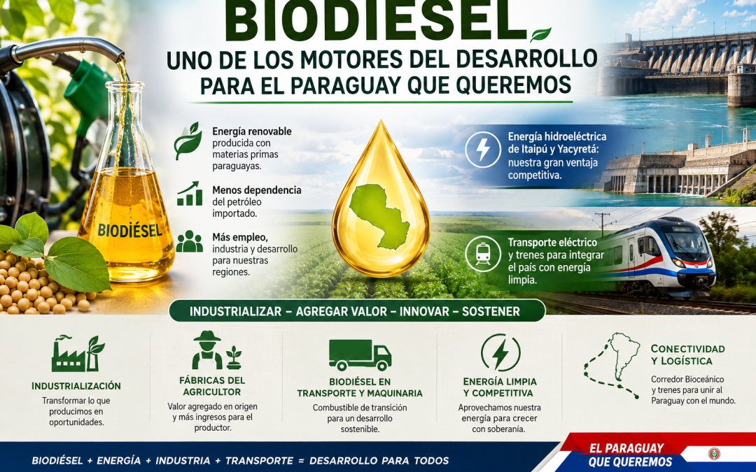 EL BIODIÉSEL: UNO DE LOS MOTORES DEL DESARROLLO PARA EL PARAGUAY QUE QUEREMOS