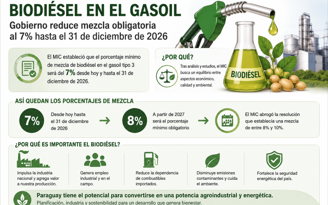 Editorial del Viernes | Desarrollo Productivo, Industria y Empleo