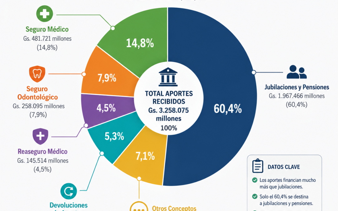 Serie: Radiografía Financiera de la Caja Bancaria