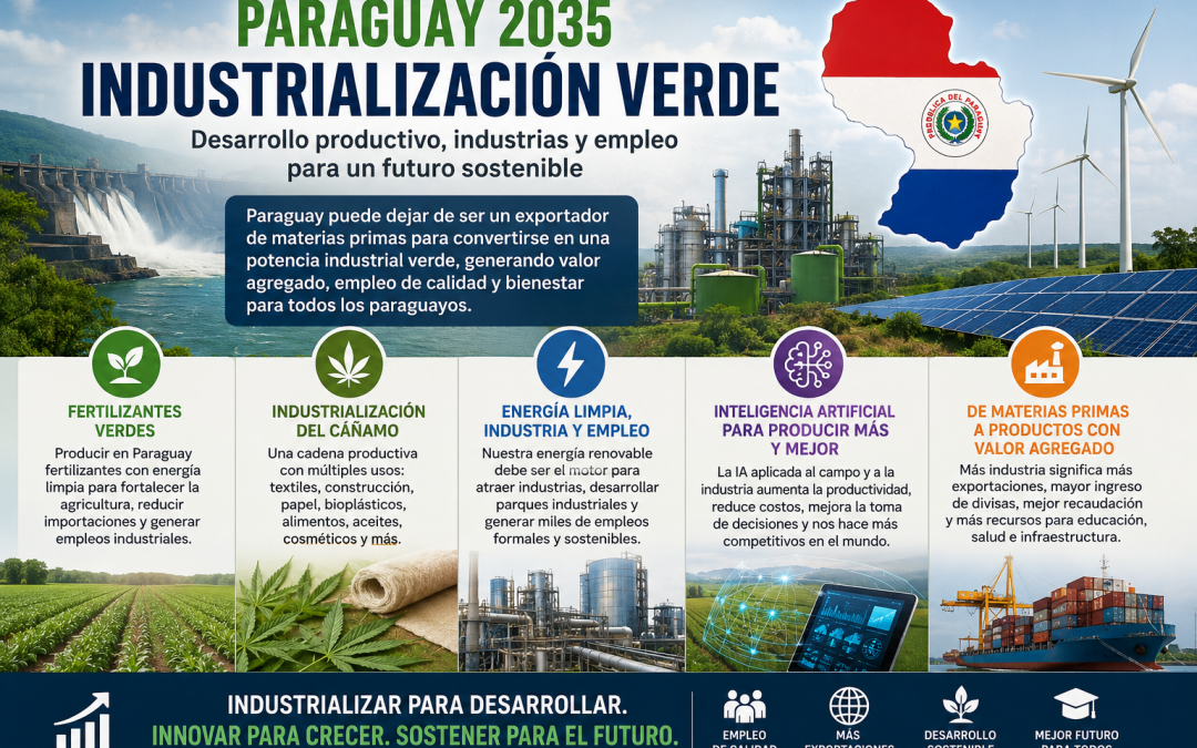 Paraguay 2035: la industrialización verde como motor del desarrollo, el empleo y la prosperidad