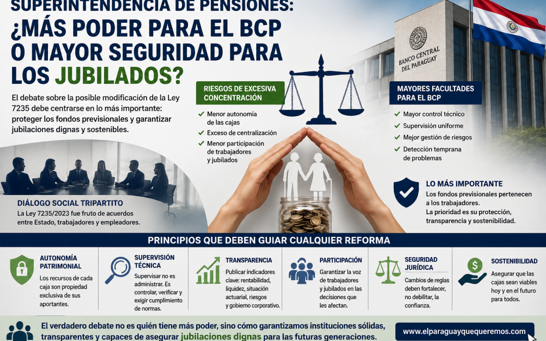 ¿MÁS PODER PARA EL BCP O MAYOR SEGURIDAD PARA LOS JUBILADOS? EL VERDADERO DEBATE SOBRE LA SUPERINTENDENCIA DE PENSIONES