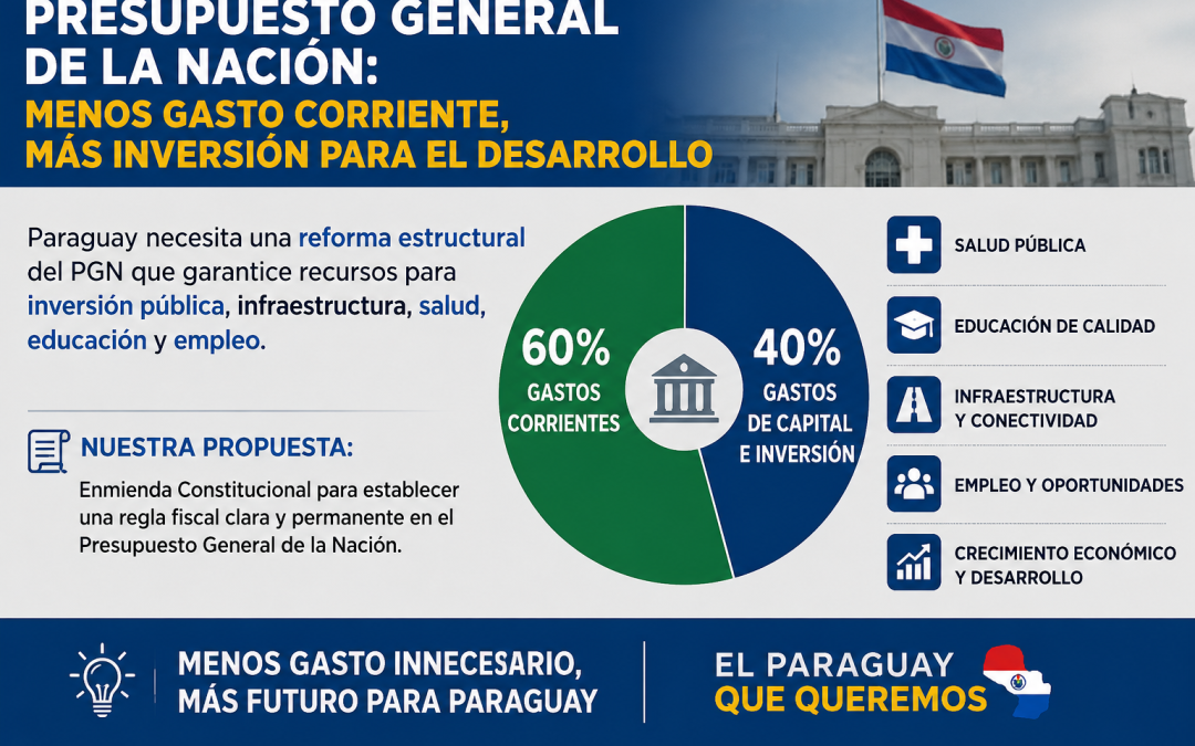 EL PARAGUAY QUE QUEREMOS presupuesto general de la nación: la reforma estructural que paraguay necesita para dejar de financiar el consumo y comenzar a financiar el desarrollo