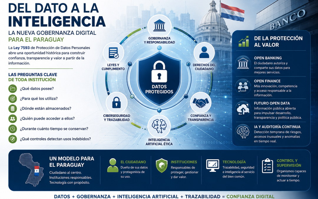 DEL DATO A LA INTELIGENCIA: Paraguay necesita una nueva Gobernanza Digital