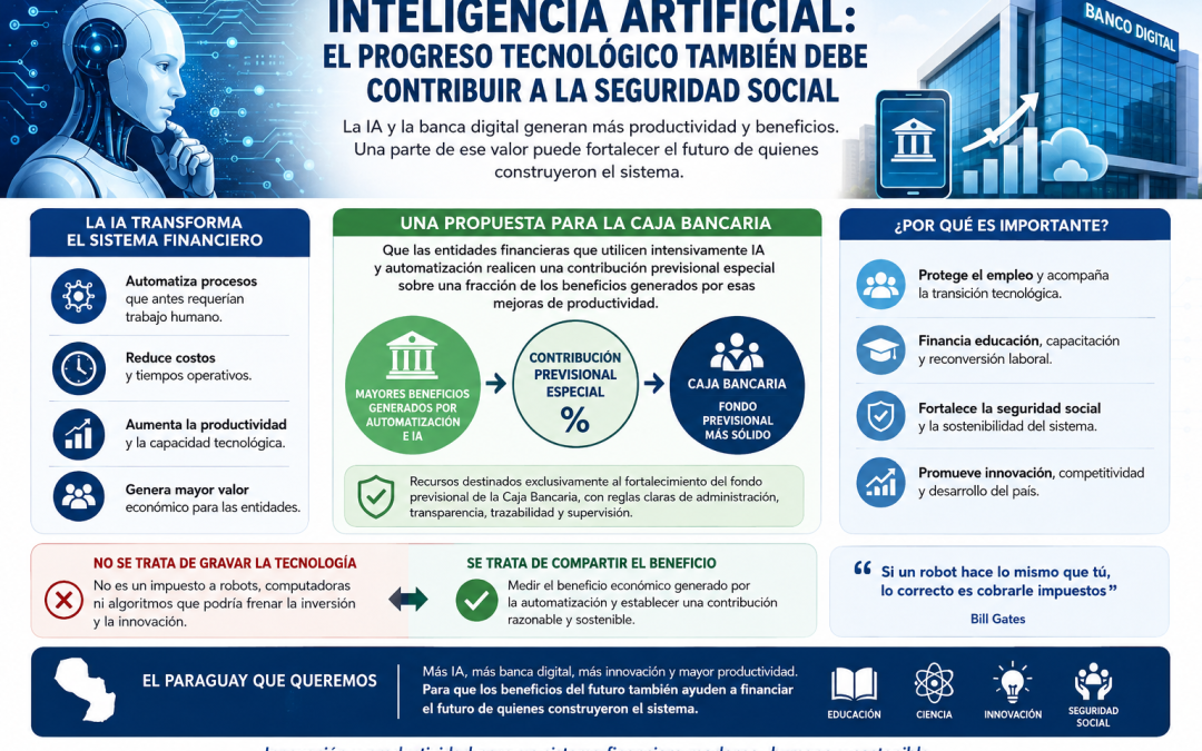 EDITORIAL | Inteligencia Artificial: el progreso tecnológico también debe contribuir a la seguridad social