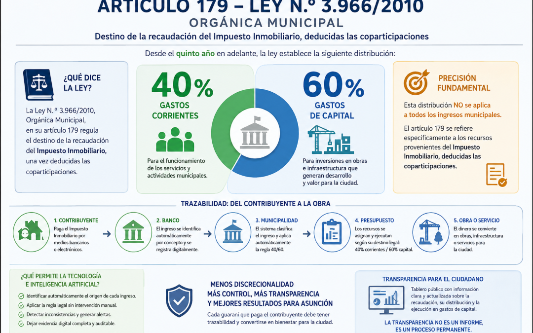 EDITORIAL | Asunción Digital: que cada guaraní del contribuyente tenga trazabilidad