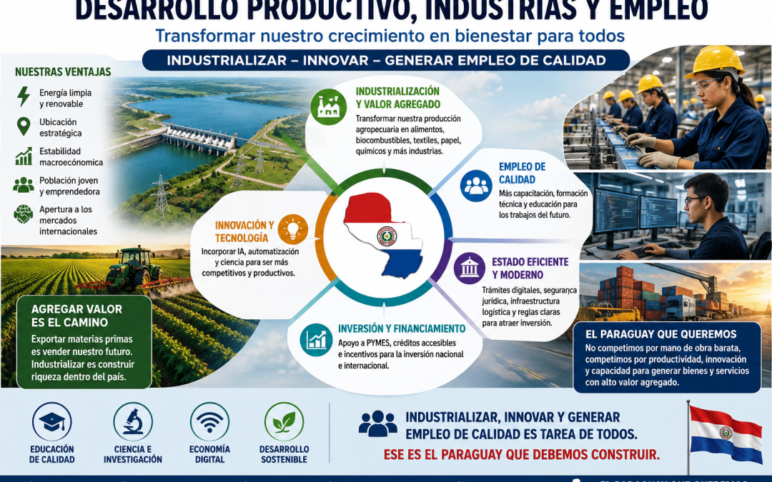 Paraguay necesita transformar su crecimiento en desarrollo industrial y empleos de calidad