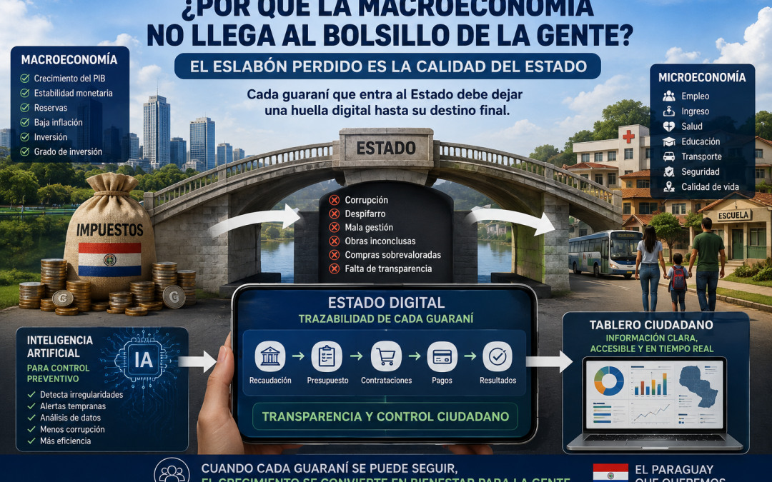 ¿Por qué la macroeconomía no llega al bolsillo de la gente?