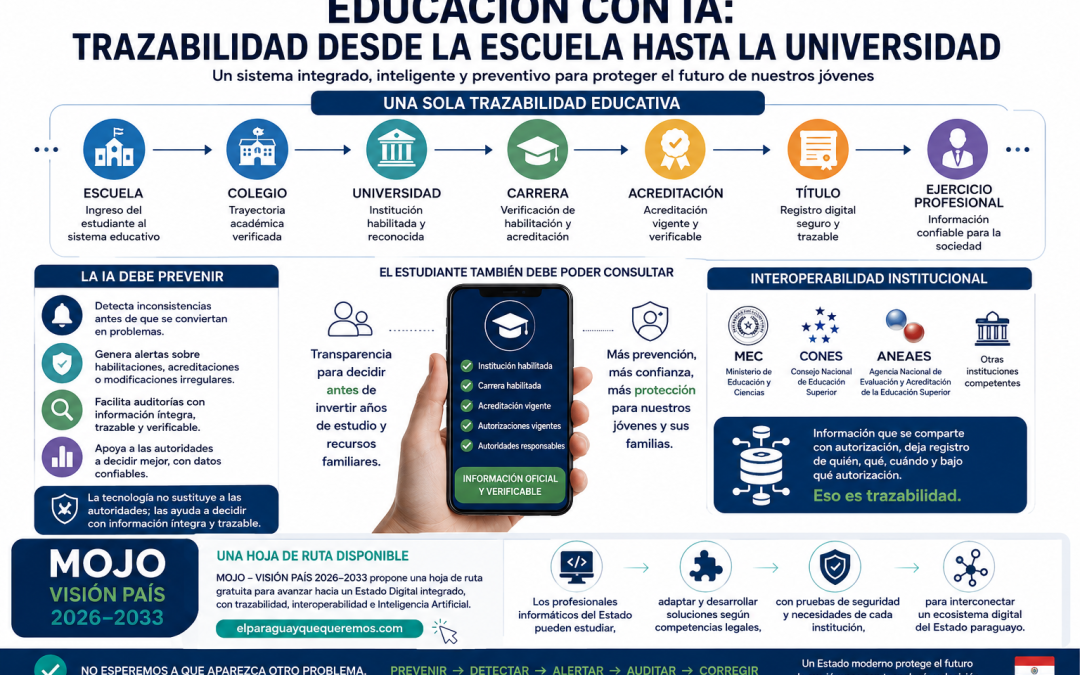 EDUCACIÓN CON IA: TRAZABILIDAD DESDE LA ESCUELA HASTA LA UNIVERSIDAD