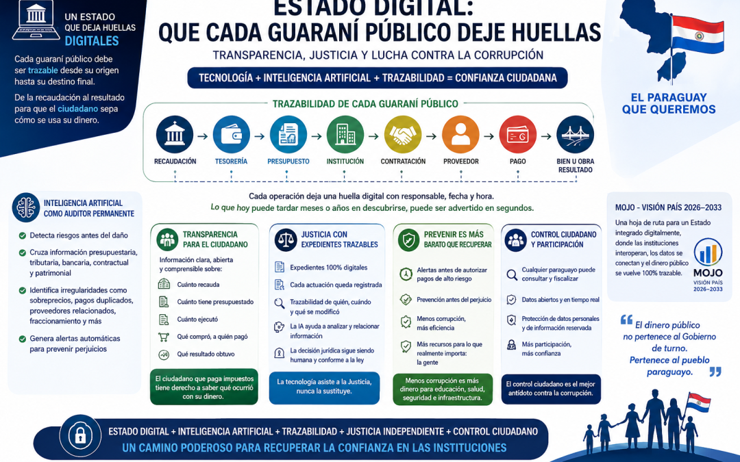 ESTADO DIGITAL: QUE CADA GUARANÍ PÚBLICO DEJE HUELLAS