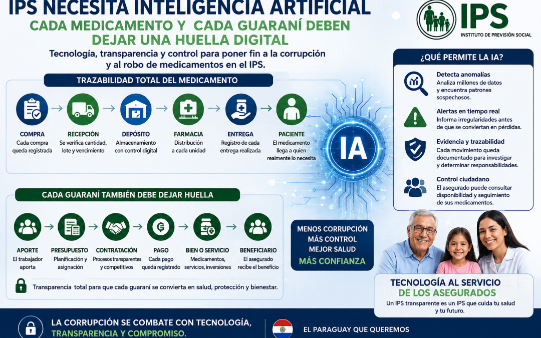 IPS necesita Inteligencia Artificial: cada medicamento debe dejar una huella digital