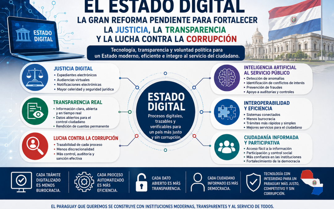 Editorial | El Estado Digital: la gran reforma pendiente para fortalecer la Justicia, la Transparencia y la lucha contra la corrupción
