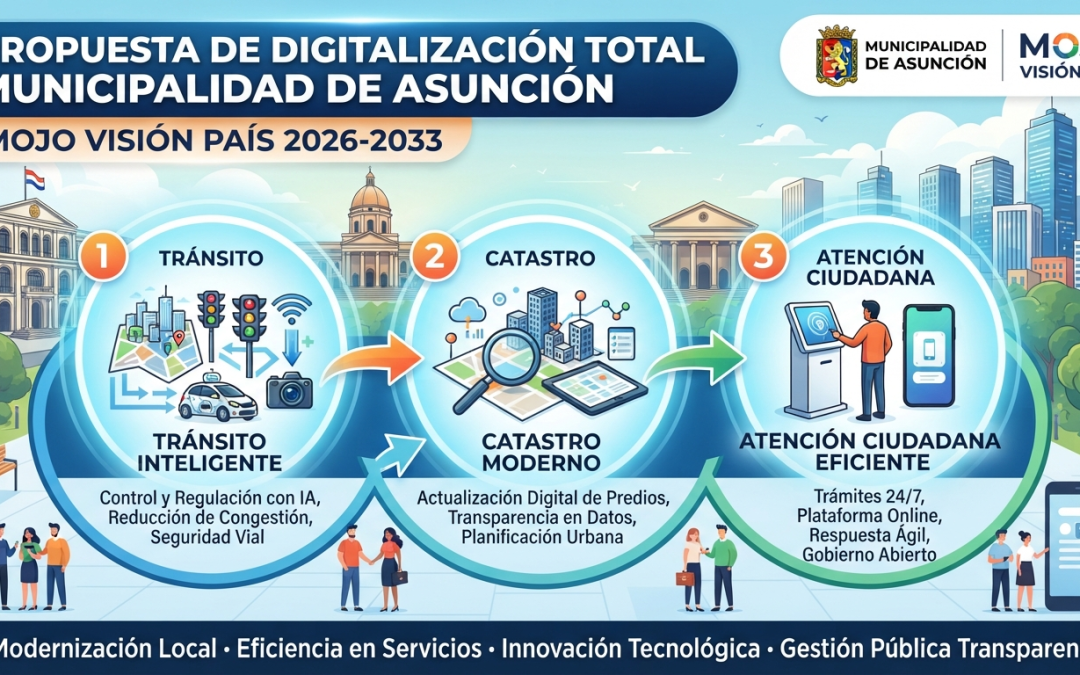 Asunción a pasos de la IA: El desafío de la digitalización absoluta en el municipio