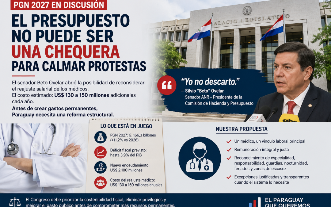 PGN 2027: EL CONGRESO NO PUEDE CONVERTIR EL PRESUPUESTO EN UNA CHEQUERA PARA CALMAR PROTESTAS