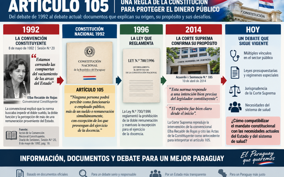 ARTÍCULO 105: ¿QUÉ QUISO REALMENTE LA CONSTITUYENTE DE 1992?