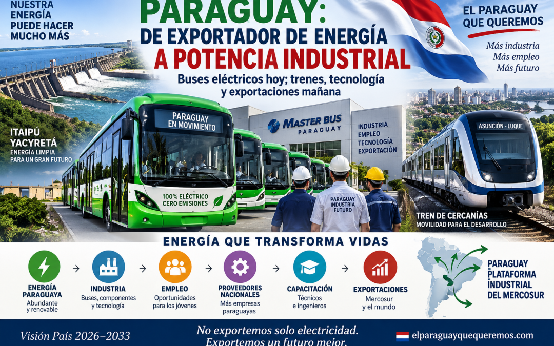 PARAGUAY: DE EXPORTADOR DE ENERGÍA A POTENCIA INDUSTRIAL