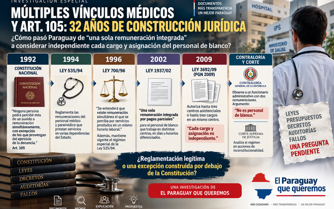 DEL ARTÍCULO 105 A LOS MÚLTIPLES VÍNCULOS MÉDICOS: 32 AÑOS DE CONSTRUCCIÓN JURÍDICA