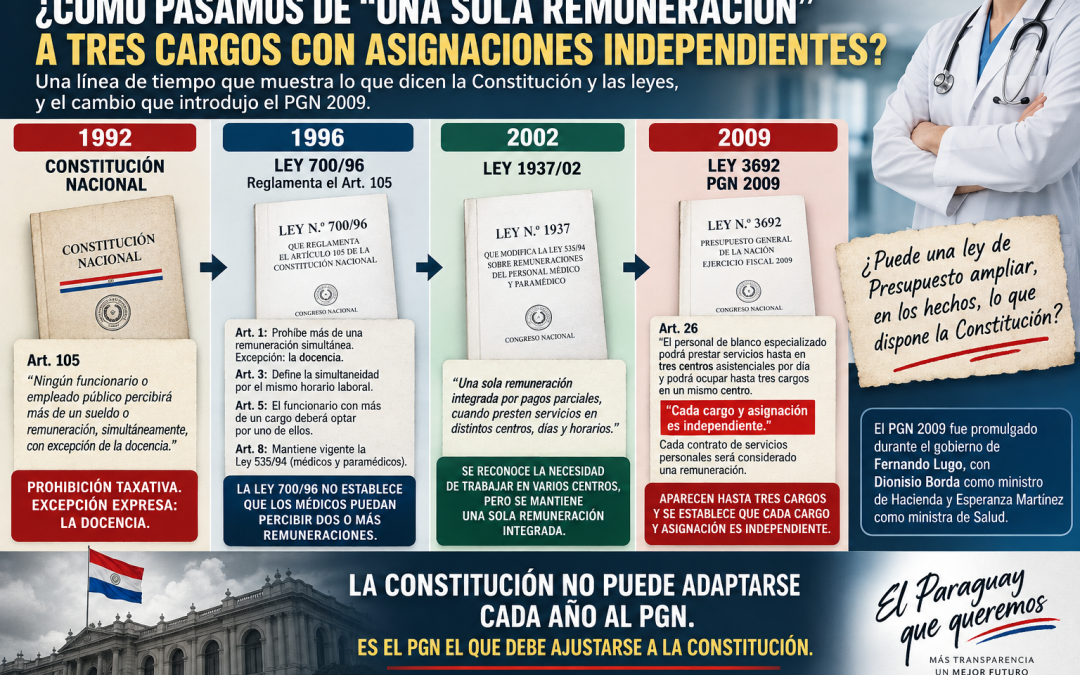 EL ARTÍCULO 105 NO MENCIONA A LOS MÉDICOS