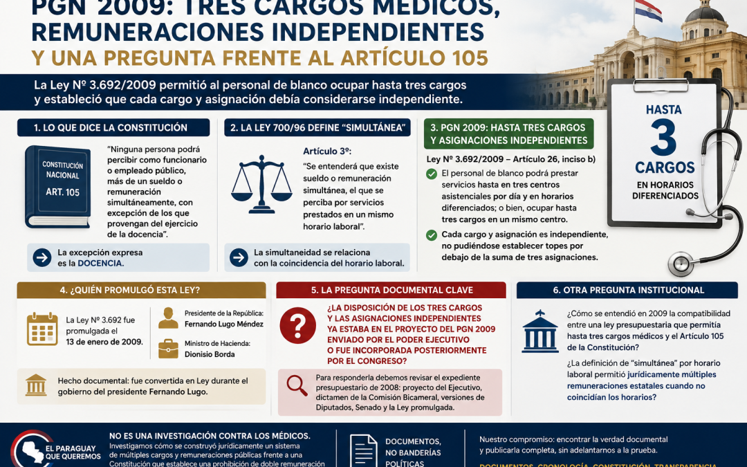 PGN 2009: TRES CARGOS MÉDICOS, REMUNERACIONES INDEPENDIENTES Y UNA PREGUNTA FRENTE AL ARTÍCULO 105
