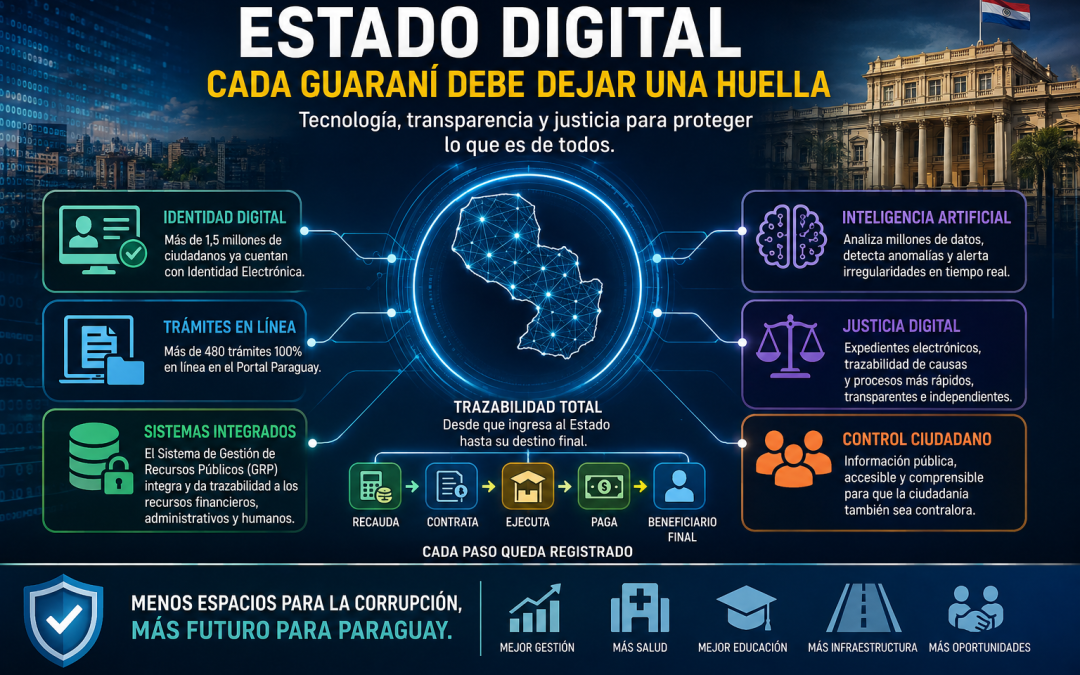 PARAGUAY NECESITA UN ESTADO DIGITAL QUE HAGA CADA VEZ MÁS DIFÍCIL ROBAR EL DINERO PÚBLICO