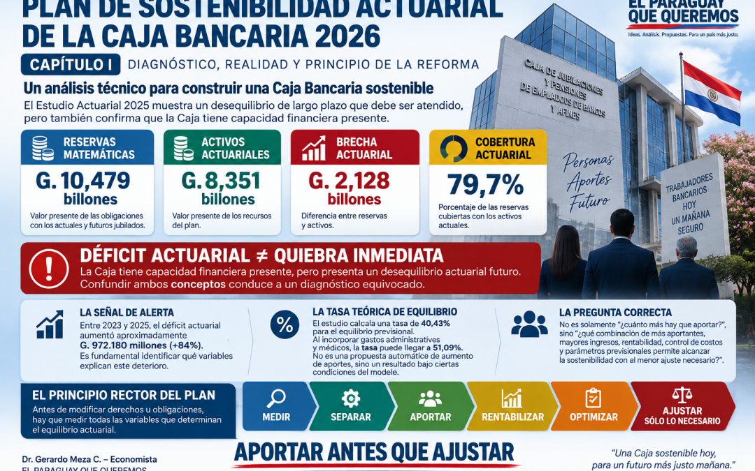 CAPITULO I   PLAN DE SOSTENIBILIDAD ACTUARIAL DE LA CAJA BANCARIA 2026