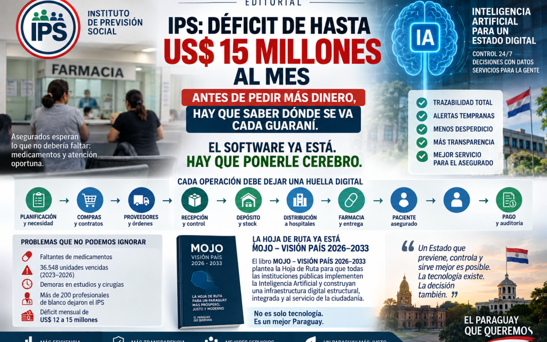 IPS: EL SOFTWARE YA ESTÁ. HAY QUE PONERLE CEREBRO
