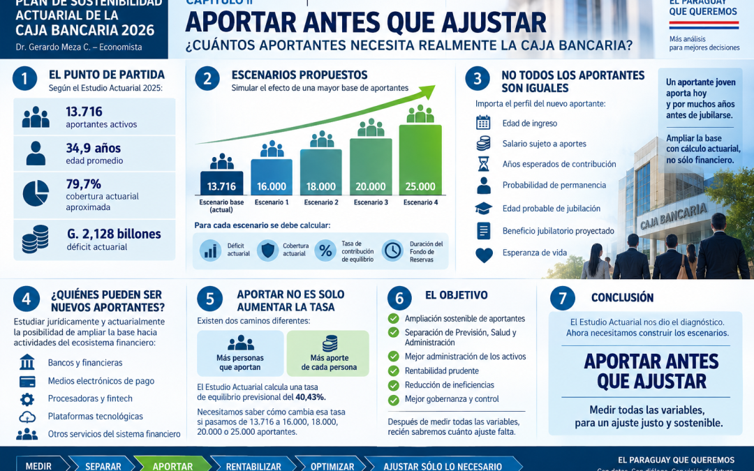 PLAN DE SOSTENIBILIDAD ACTUARIAL DE LA CAJA BANCARIA 2026