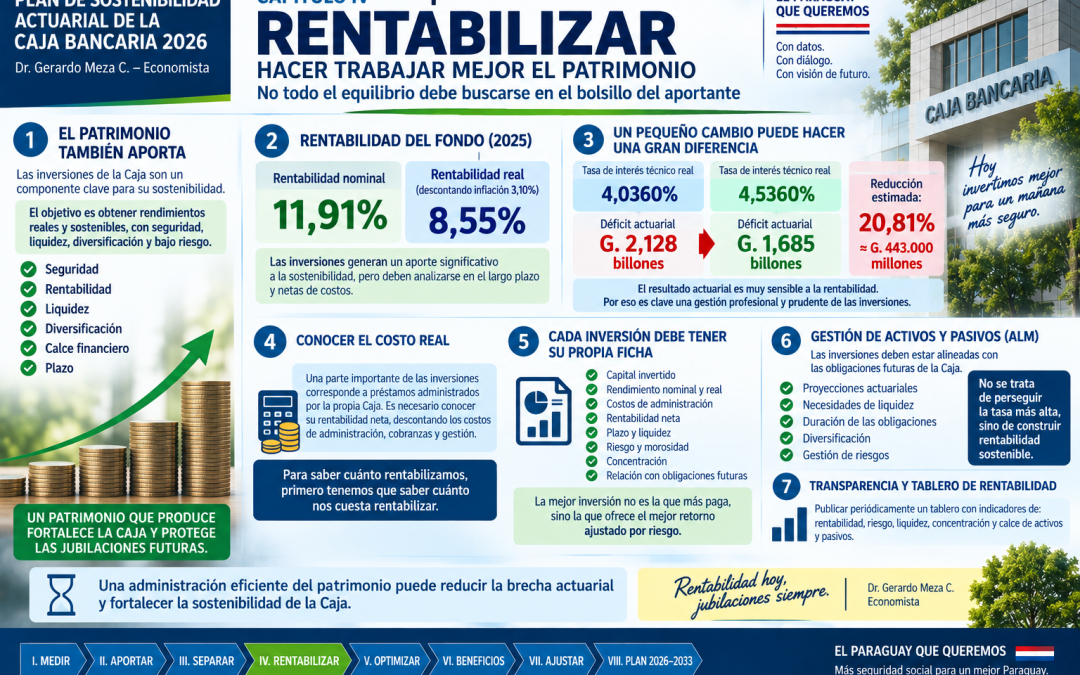 PLAN DE SOSTENIBILIDAD ACTUARIAL DE LA CAJA BANCARIA 2026