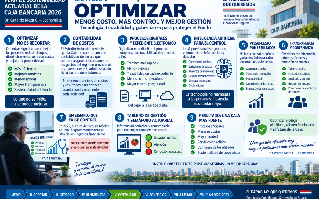 PLAN DE SOSTENIBILIDAD ACTUARIAL DE LA CAJA BANCARIA 2026