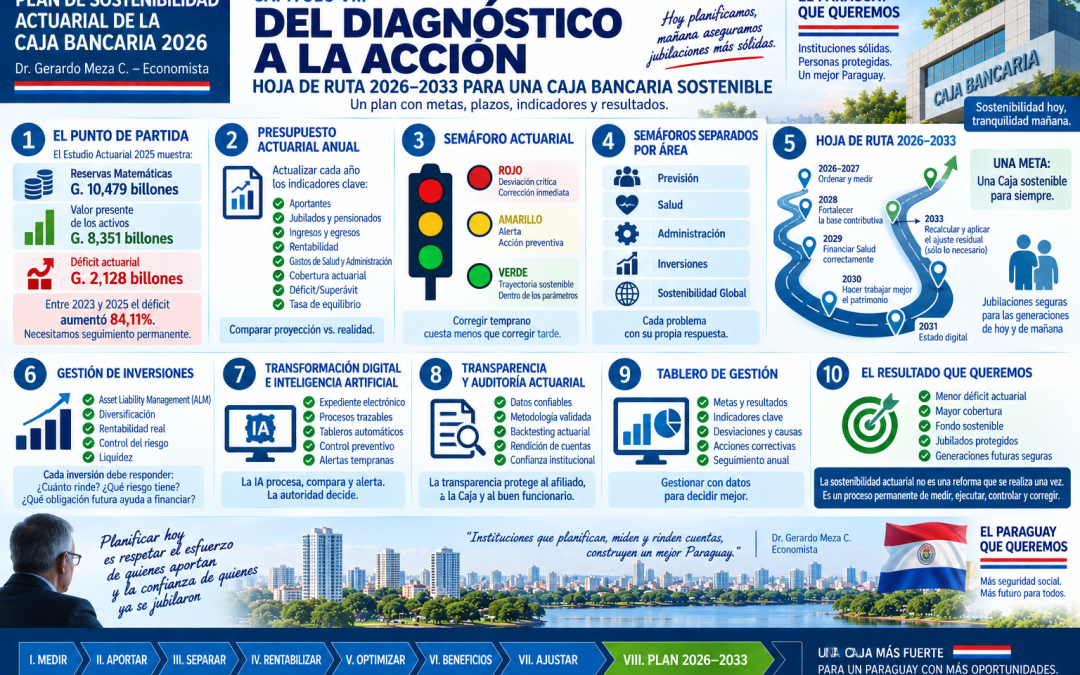 PLAN DE SOSTENIBILIDAD ACTUARIAL DE LA CAJA BANCARIA 2026