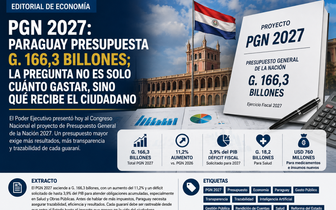 PGN 2027: PARAGUAY PRESUPUESTA G. 166,3 BILLONES; LA PREGUNTA NO ES SOLO CUÁNTO GASTAR, SINO QUÉ RECIBE EL CIUDADANO