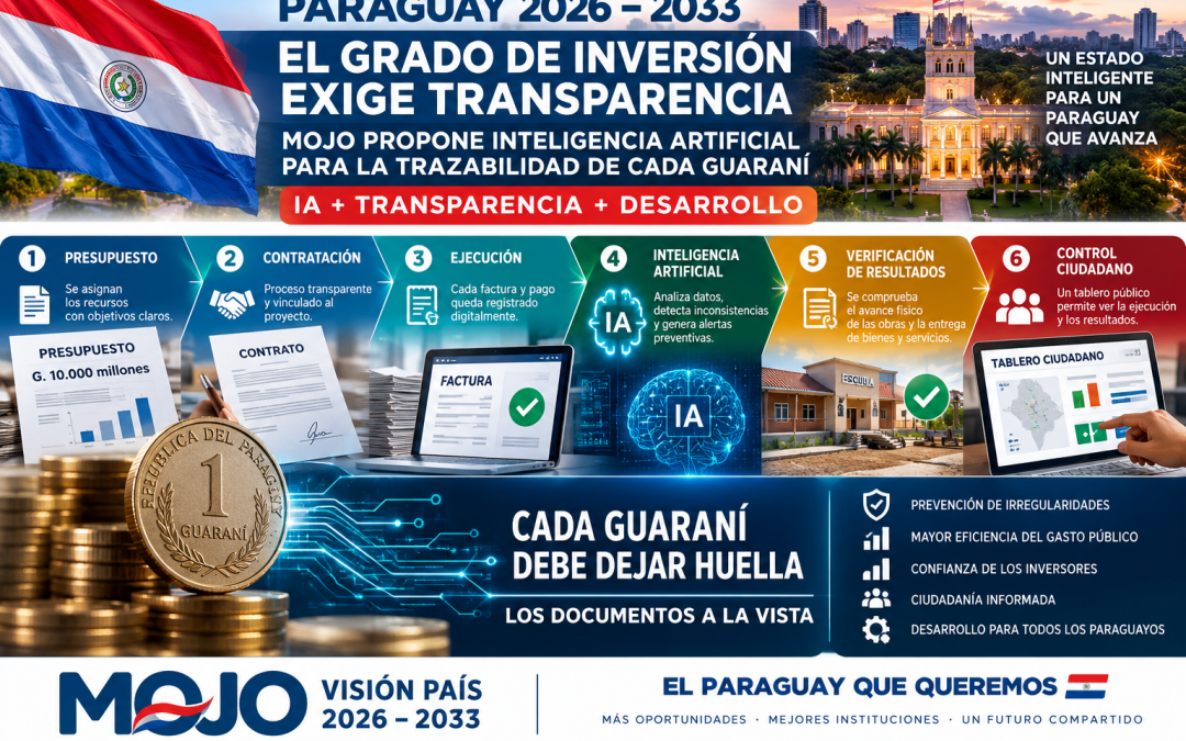 🇵🇾 EL GRADO DE INVERSIÓN EXIGE TRANSPARENCIA: MOJO PROPONE INTELIGENCIA ARTIFICIAL PARA CONTROLAR CADA GUARANÍ DEL ESTADO